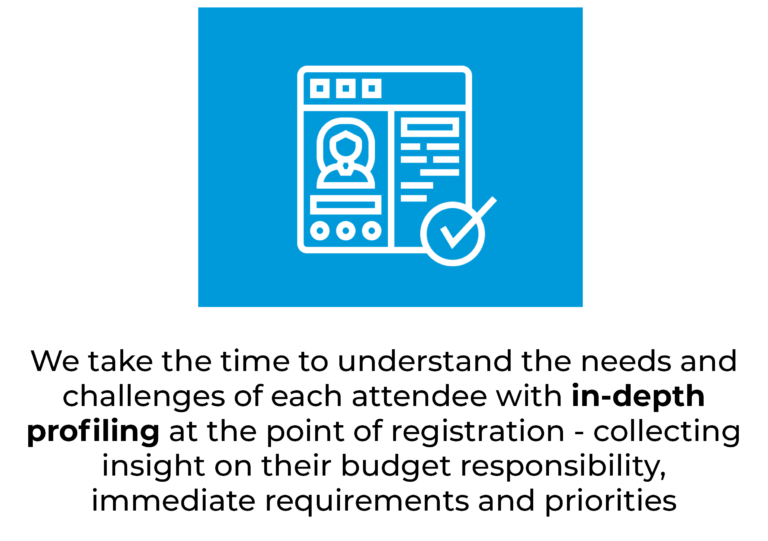 We take the time to understand the needs and challenges of each attendee with in-depth profiling at the point of registration - collecting insight on their budget responsibility, immediate requirements and priorities